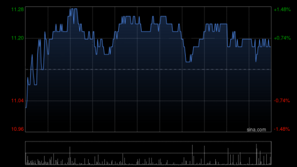 配资114平台查询 中金：下调长城汽车目标价至15.5港元 维持“跑赢行业”评级