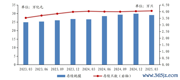 第一配资门户 银行理财，规模缩水8100亿！原因何在？