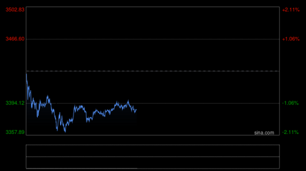 全国排名前十配资公司 黄金还能“涨得动”吗，金价高位震荡背后的三大市场逻辑解析